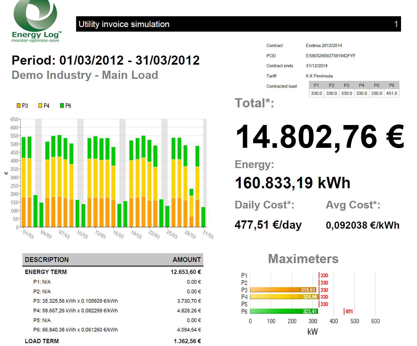 Energy Monitoring Systen